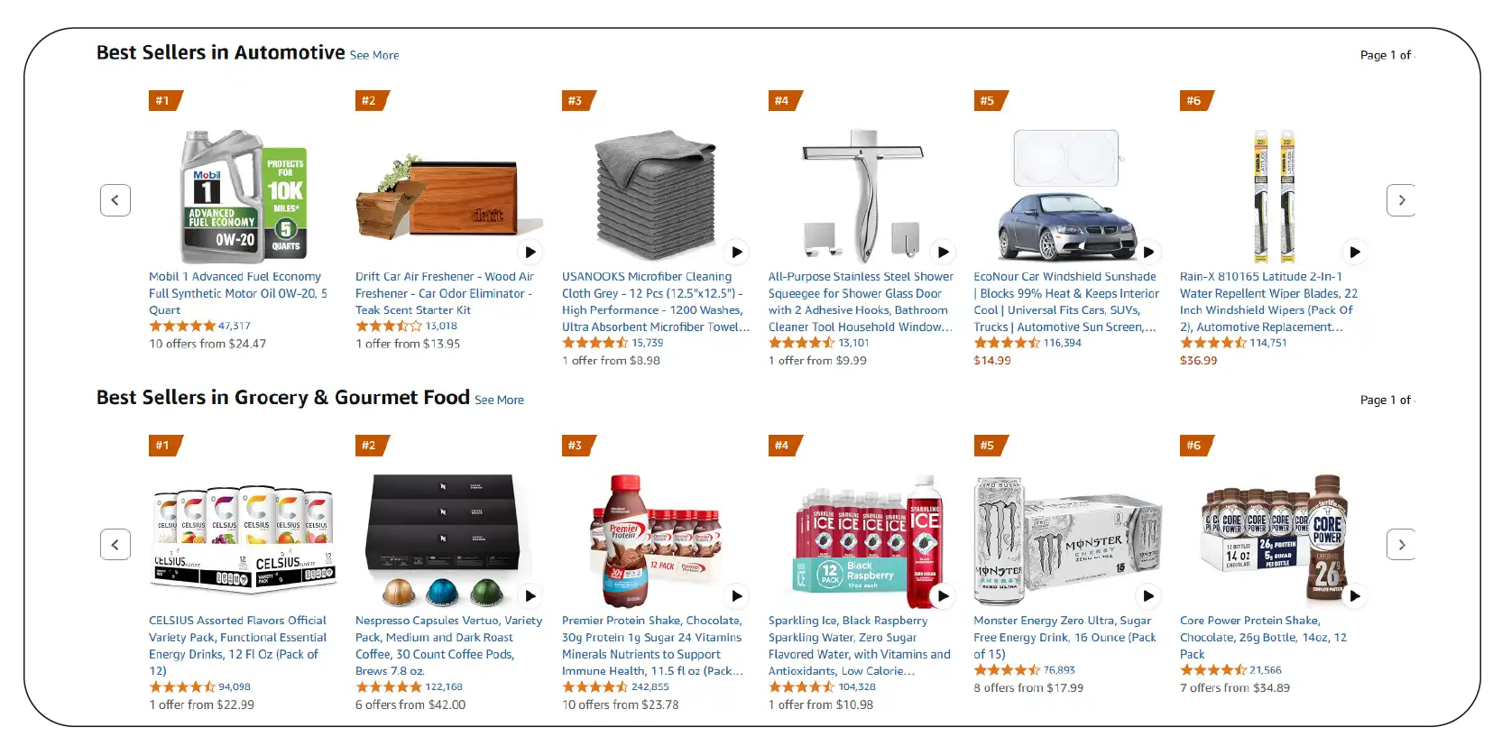 Category-Wise Ranking Analysis-01